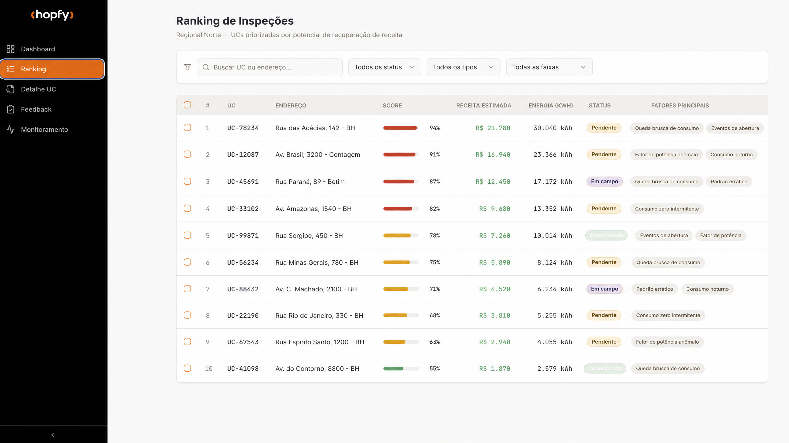 Tela de Ranking de Inspeções da plataforma Hopfy